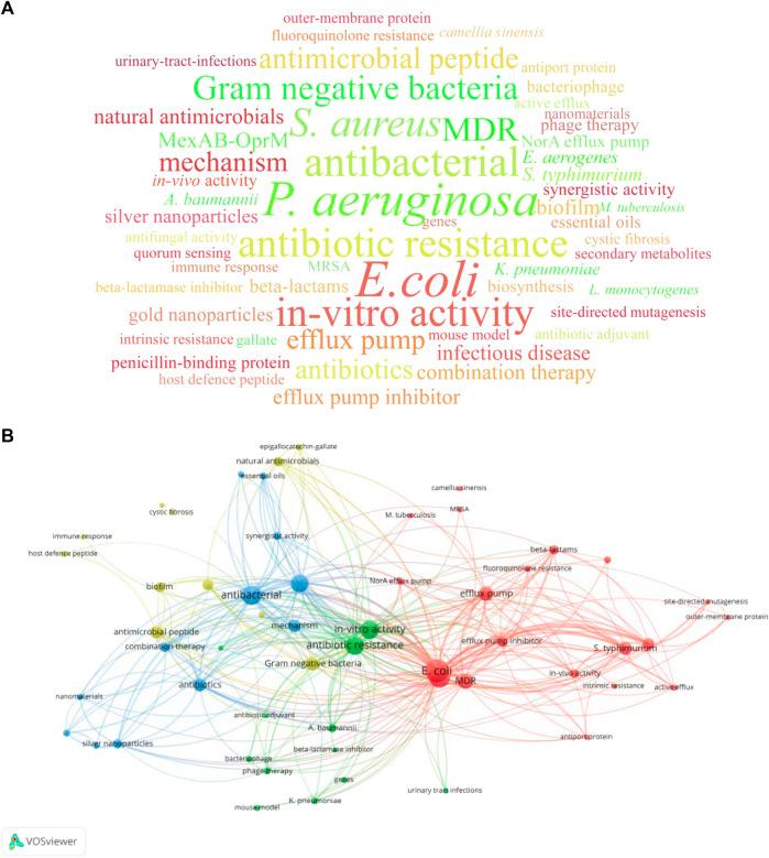 https://cdn.ncbi.nlm.nih.gov/pmc/blobs/df22/10679448/3e6e4807c22d/fphar-14-1276018-g004.jpg