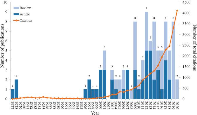 https://cdn.ncbi.nlm.nih.gov/pmc/blobs/df22/10679448/a9f059d9f699/fphar-14-1276018-g001.jpg