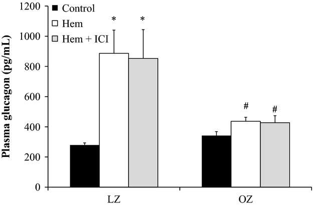 https://cdn.ncbi.nlm.nih.gov/pmc/blobs/df28/4332203/92abd758c6bc/phy2-2-e12215-g6.jpg