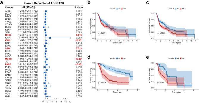 https://cdn.ncbi.nlm.nih.gov/pmc/blobs/df29/11992813/2be97ce25cd7/12885_2025_14102_Fig3_HTML.jpg