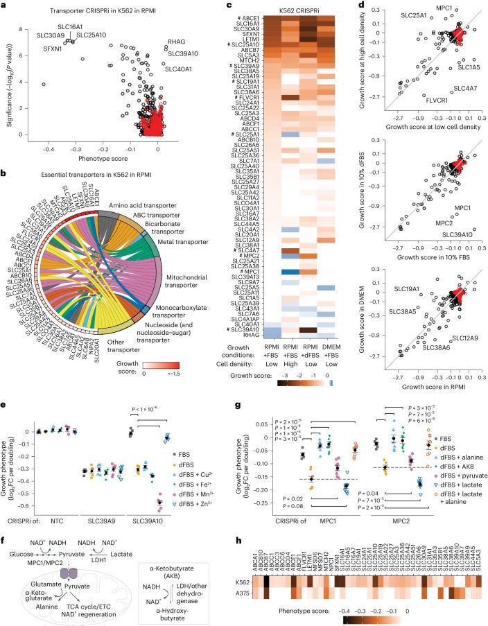 https://cdn.ncbi.nlm.nih.gov/pmc/blobs/df2b/11098743/017c1550aba2/41556_2024_1402_Fig5_HTML.jpg