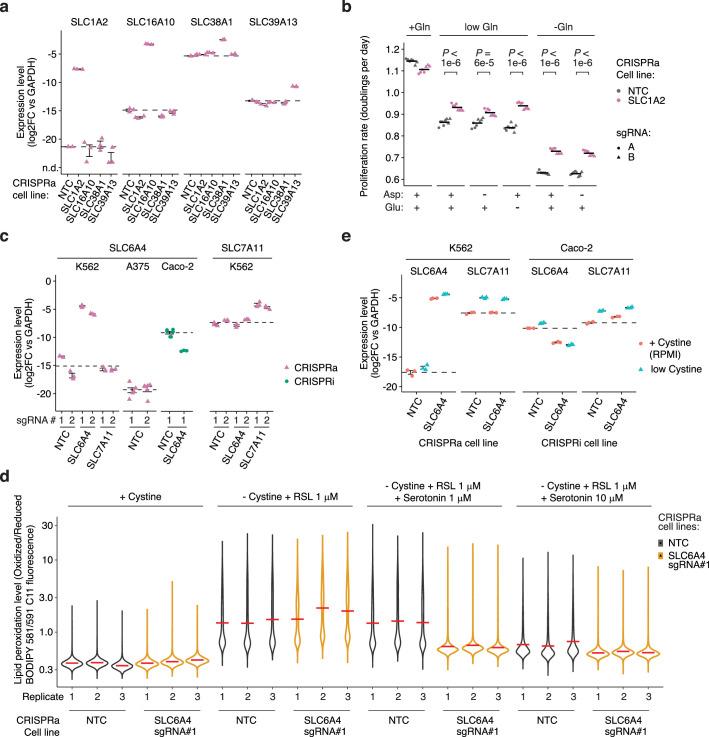 https://cdn.ncbi.nlm.nih.gov/pmc/blobs/df2b/11098743/17b71938d0e3/41556_2024_1402_Fig12_ESM.jpg