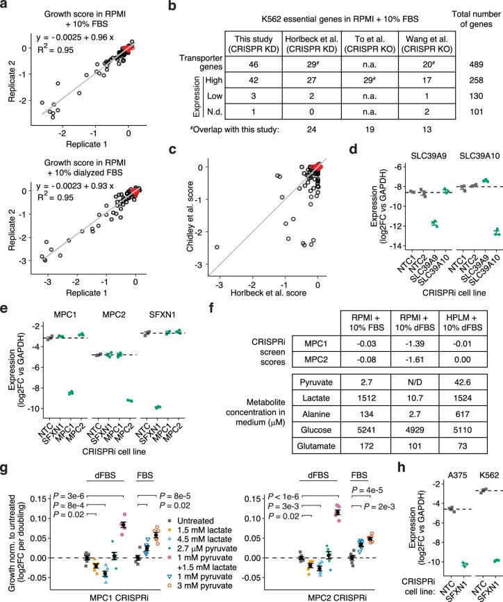 https://cdn.ncbi.nlm.nih.gov/pmc/blobs/df2b/11098743/7a3b8eb15464/41556_2024_1402_Fig13_ESM.jpg