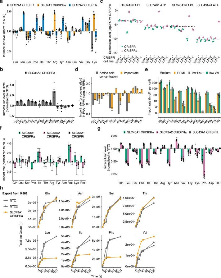 https://cdn.ncbi.nlm.nih.gov/pmc/blobs/df2b/11098743/9648100cb287/41556_2024_1402_Fig11_ESM.jpg