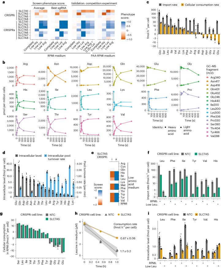 https://cdn.ncbi.nlm.nih.gov/pmc/blobs/df2b/11098743/9bf9de63becb/41556_2024_1402_Fig2_HTML.jpg