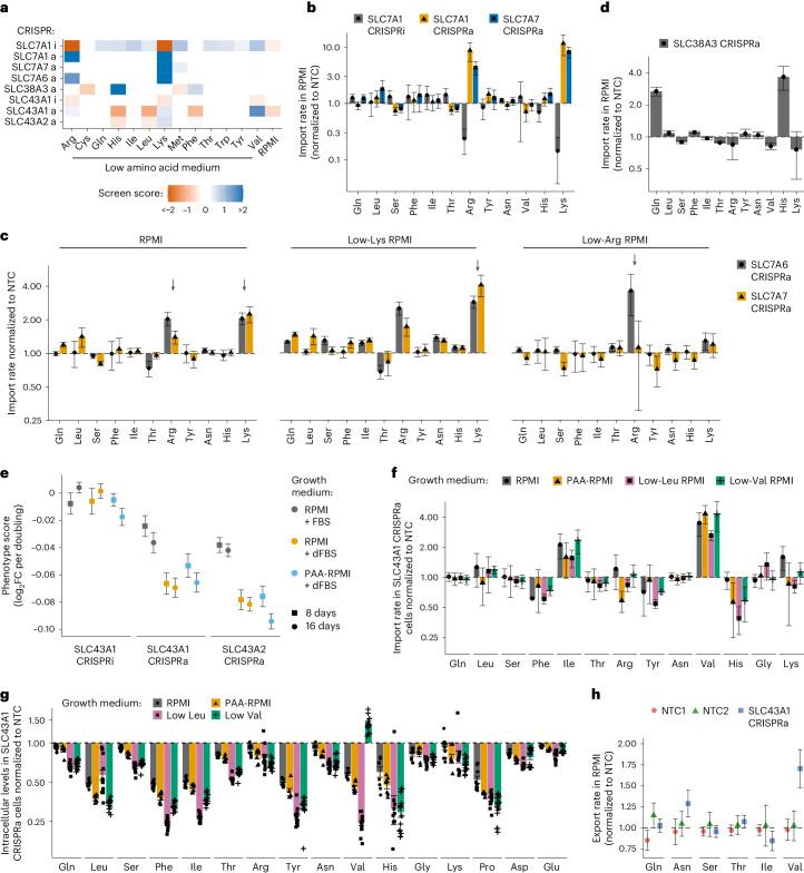 https://cdn.ncbi.nlm.nih.gov/pmc/blobs/df2b/11098743/ed29b0165a0e/41556_2024_1402_Fig3_HTML.jpg