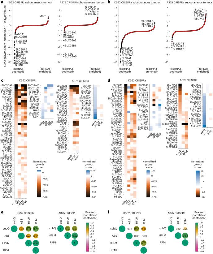 https://cdn.ncbi.nlm.nih.gov/pmc/blobs/df2b/11098743/f0b8612116ac/41556_2024_1402_Fig6_HTML.jpg