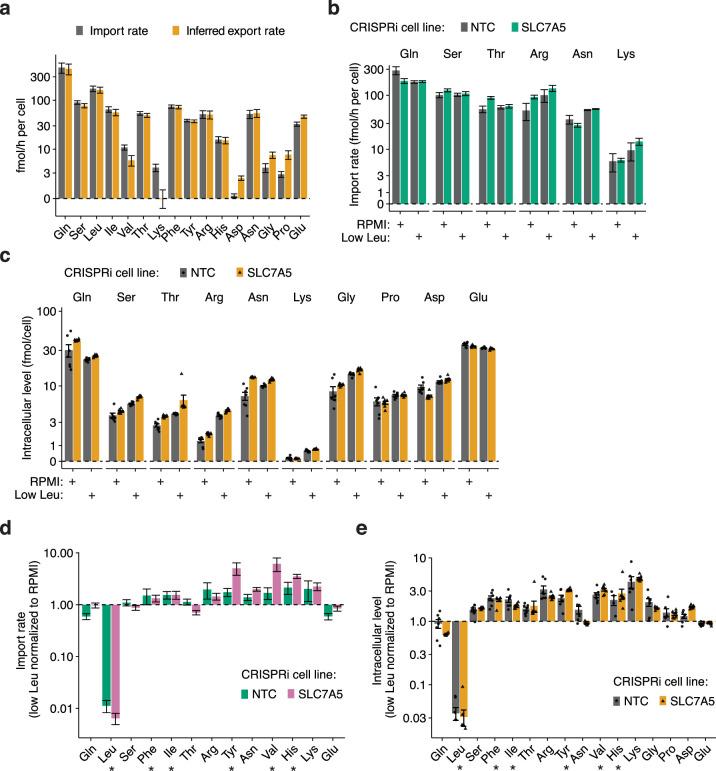 https://cdn.ncbi.nlm.nih.gov/pmc/blobs/df2b/11098743/f55afe3cc0f5/41556_2024_1402_Fig10_ESM.jpg