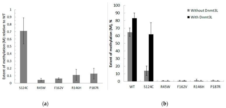 https://cdn.ncbi.nlm.nih.gov/pmc/blobs/df2b/7022712/c36373c31d14/biomolecules-10-00008-g005.jpg