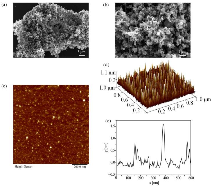 https://cdn.ncbi.nlm.nih.gov/pmc/blobs/df30/11477882/29f9fa776570/molecules-29-04645-g008.jpg