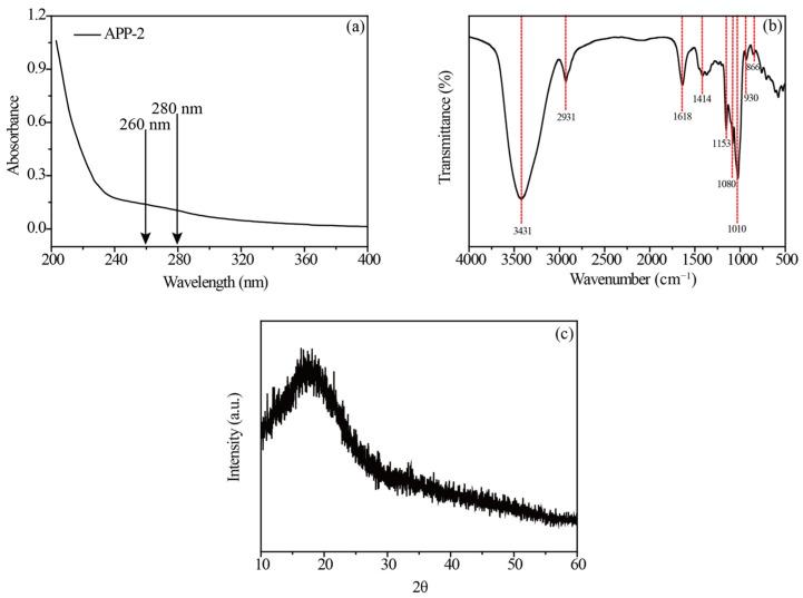 https://cdn.ncbi.nlm.nih.gov/pmc/blobs/df30/11477882/3f58070d0a8f/molecules-29-04645-g007.jpg