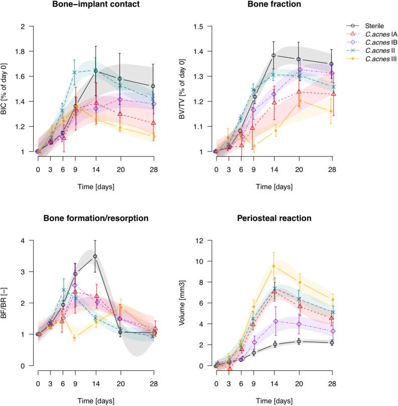 https://cdn.ncbi.nlm.nih.gov/pmc/blobs/df30/7708479/239989a3b07b/41598_2020_77770_Fig7_HTML.jpg