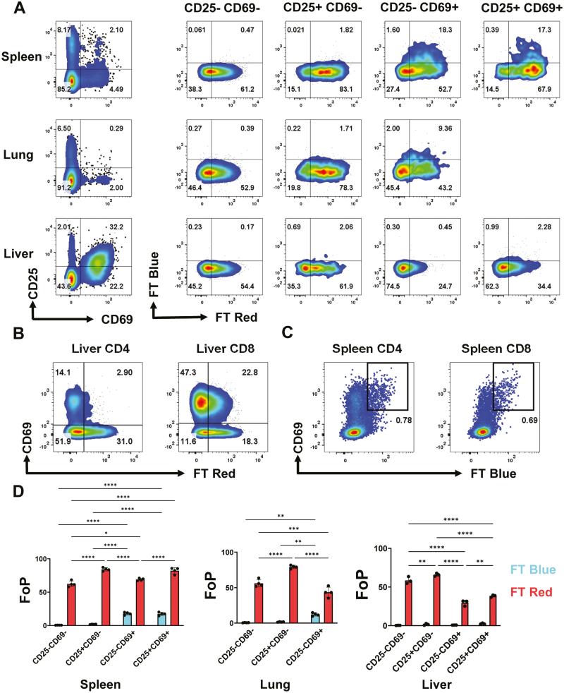 https://cdn.ncbi.nlm.nih.gov/pmc/blobs/df32/10917201/437e6cfecbd6/kyac009_fig3.jpg