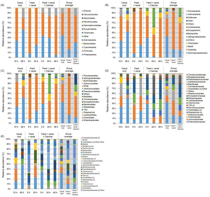 https://cdn.ncbi.nlm.nih.gov/pmc/blobs/df37/5609742/54727934b1a7/pone.0185002.g005.jpg