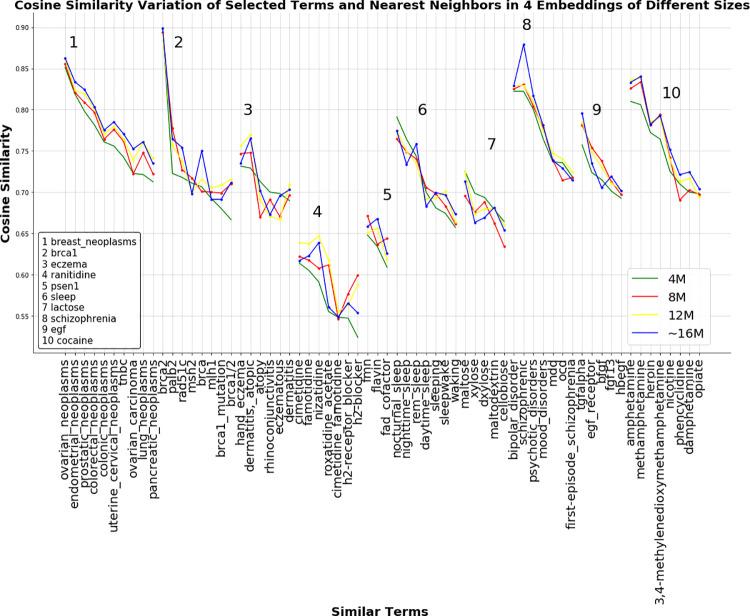 https://cdn.ncbi.nlm.nih.gov/pmc/blobs/df37/8519453/fe3131288ba8/pone.0258623.g003.jpg