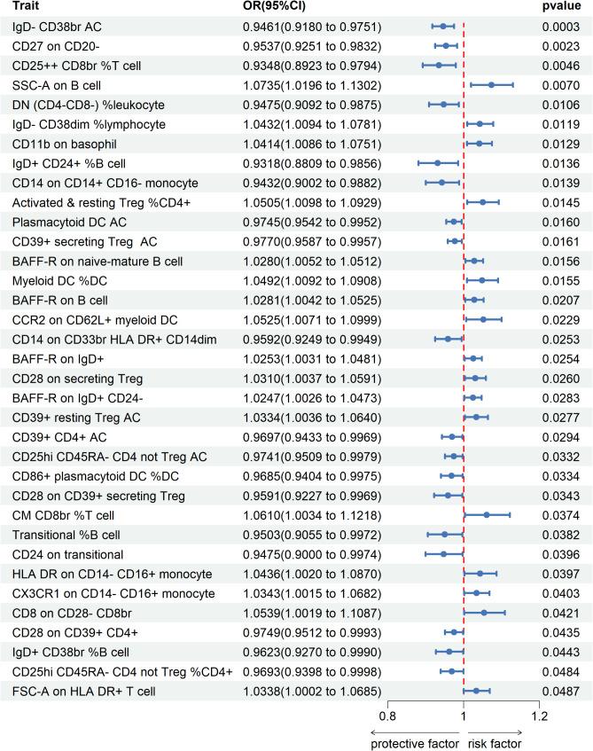 https://cdn.ncbi.nlm.nih.gov/pmc/blobs/df38/11959972/068f3deffe90/12876_2025_3776_Fig1_HTML.jpg