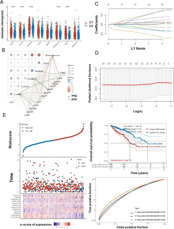 https://cdn.ncbi.nlm.nih.gov/pmc/blobs/df38/11959972/1fac2ee2d4fd/12876_2025_3776_Fig4_HTML.jpg