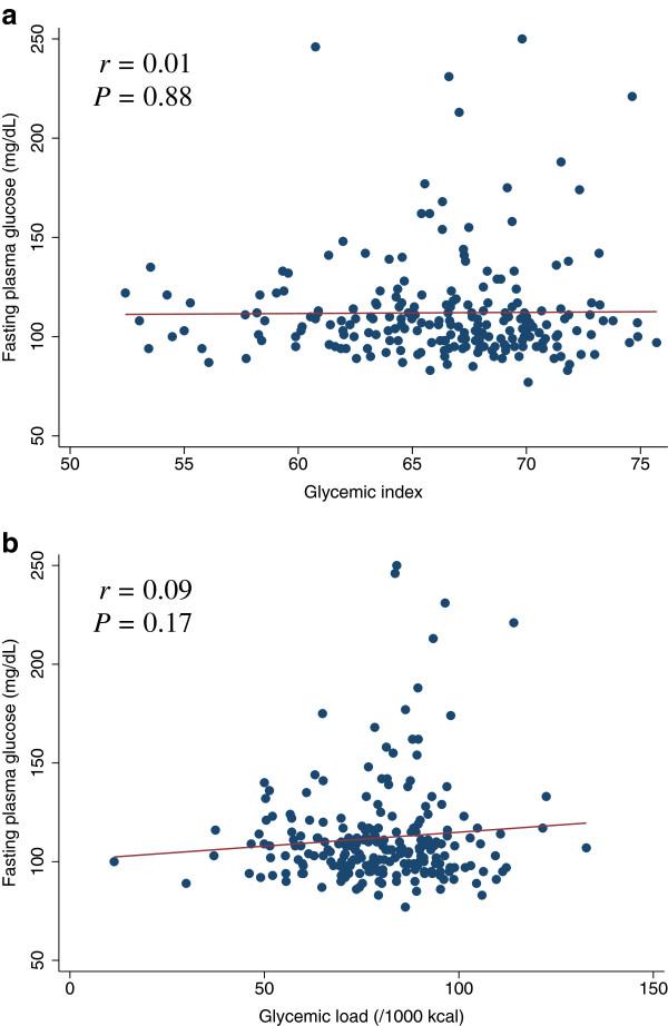 https://cdn.ncbi.nlm.nih.gov/pmc/blobs/df38/3523081/45686f8eda4f/1743-7075-9-79-2.jpg