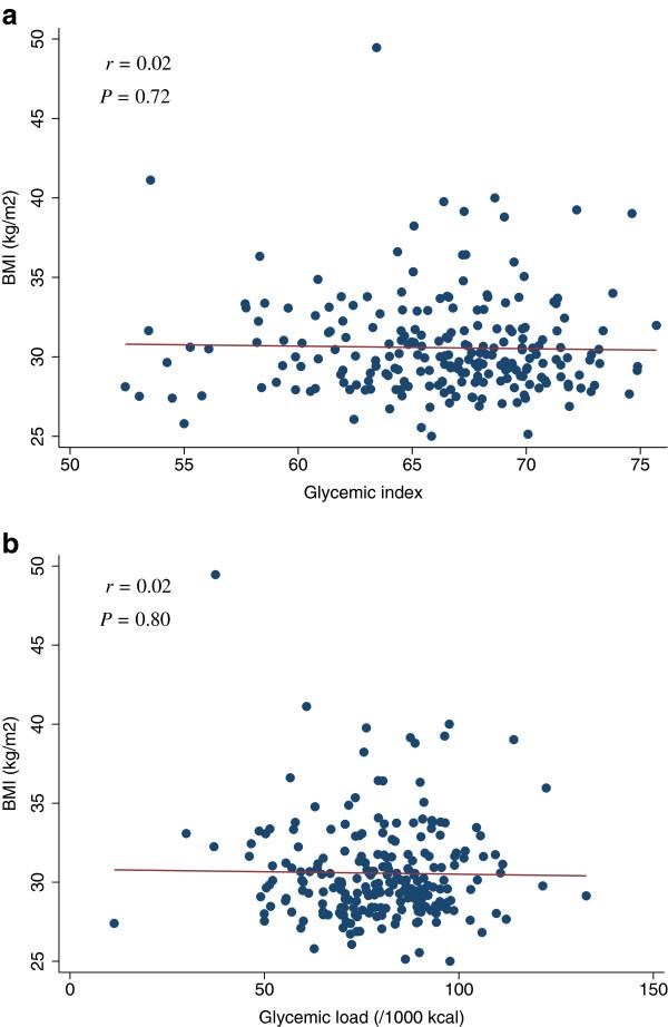 https://cdn.ncbi.nlm.nih.gov/pmc/blobs/df38/3523081/75de904eeaca/1743-7075-9-79-10.jpg