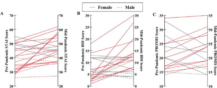 https://cdn.ncbi.nlm.nih.gov/pmc/blobs/df38/9612502/013b49063bf0/pone.0276165.g002.jpg