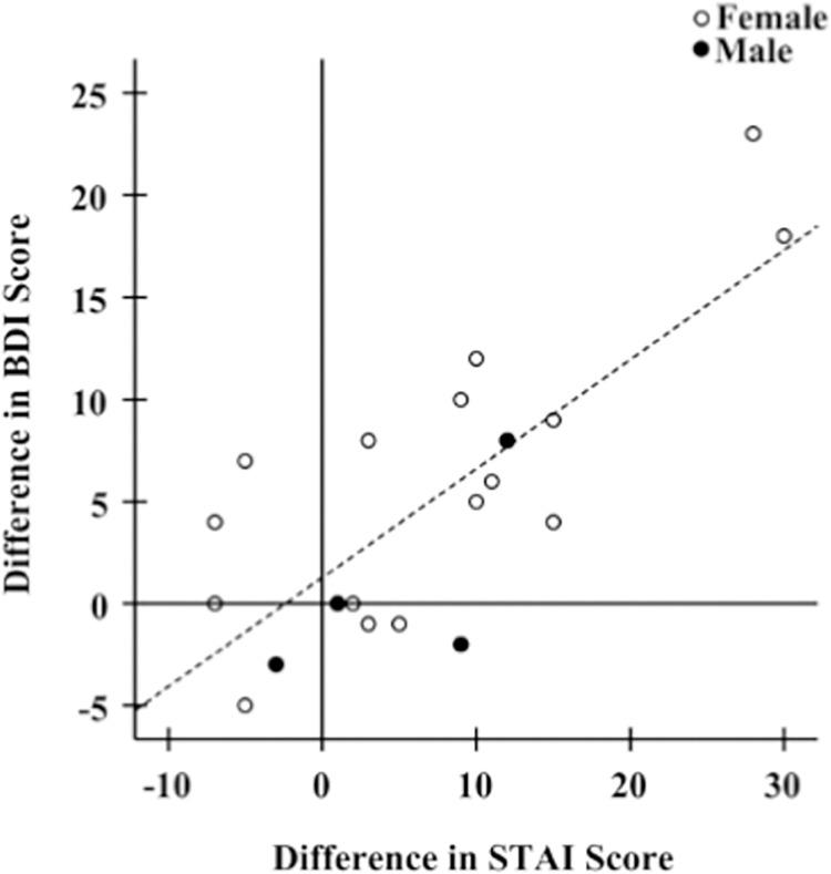 https://cdn.ncbi.nlm.nih.gov/pmc/blobs/df38/9612502/0cb0784317c8/pone.0276165.g003.jpg