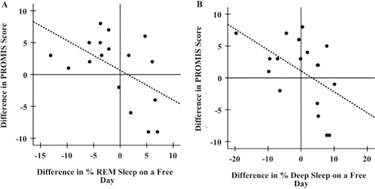 https://cdn.ncbi.nlm.nih.gov/pmc/blobs/df38/9612502/196468d05430/pone.0276165.g004.jpg