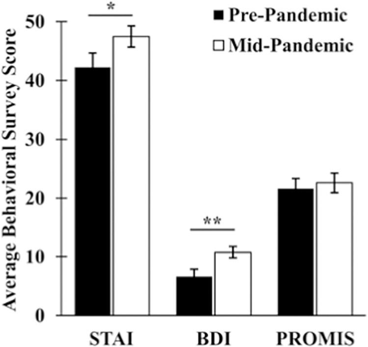 https://cdn.ncbi.nlm.nih.gov/pmc/blobs/df38/9612502/890c887cea12/pone.0276165.g005.jpg