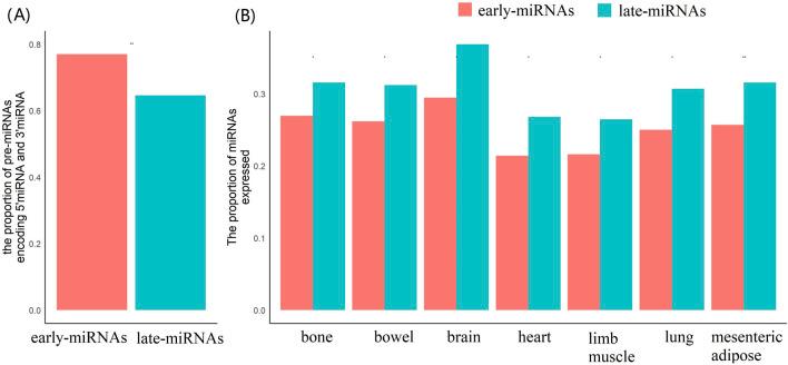 https://cdn.ncbi.nlm.nih.gov/pmc/blobs/df3a/12230444/c2b25ffcdaa0/fgene-16-1544802-g004.jpg