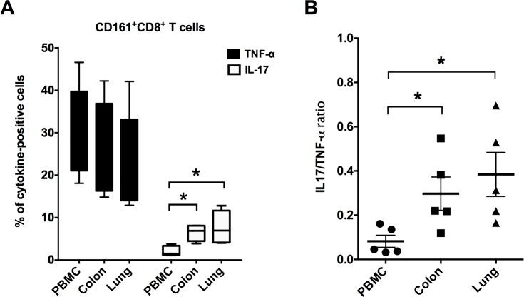 https://cdn.ncbi.nlm.nih.gov/pmc/blobs/df3a/4911052/06015680922f/pone.0157407.g005.jpg