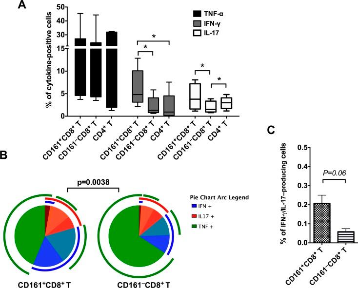 https://cdn.ncbi.nlm.nih.gov/pmc/blobs/df3a/4911052/3c109157279c/pone.0157407.g003.jpg