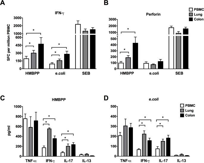 https://cdn.ncbi.nlm.nih.gov/pmc/blobs/df3a/4911052/86bf4ddc3fbe/pone.0157407.g006.jpg