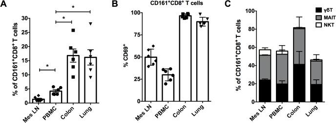 https://cdn.ncbi.nlm.nih.gov/pmc/blobs/df3a/4911052/d02245b3664d/pone.0157407.g004.jpg