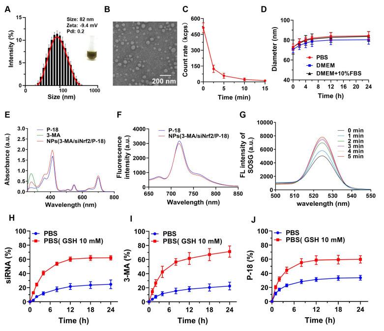 https://cdn.ncbi.nlm.nih.gov/pmc/blobs/df3c/12374548/6a6a6d5629ca/thnov15p7973g002.jpg