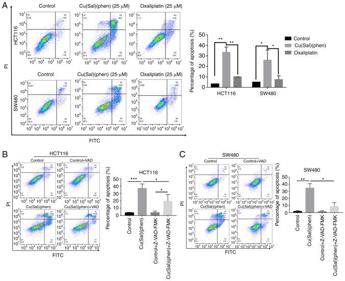 https://cdn.ncbi.nlm.nih.gov/pmc/blobs/df3d/10394729/7a6db3ec621f/or-50-03-08607-g01.jpg