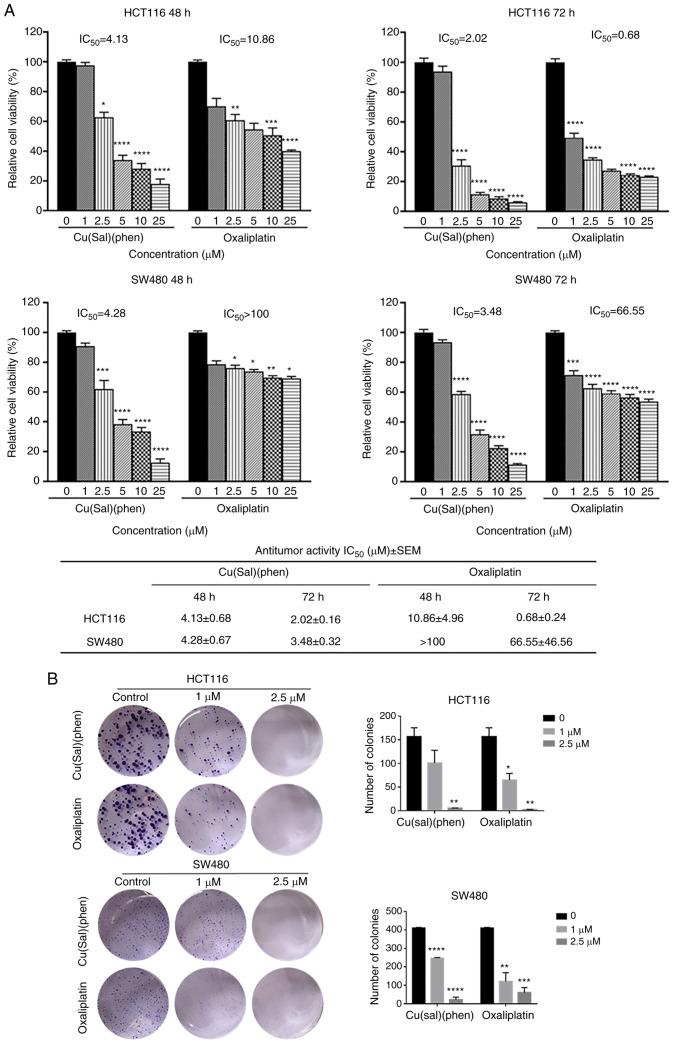 https://cdn.ncbi.nlm.nih.gov/pmc/blobs/df3d/10394729/9aa16c2b18b6/or-50-03-08607-g00.jpg