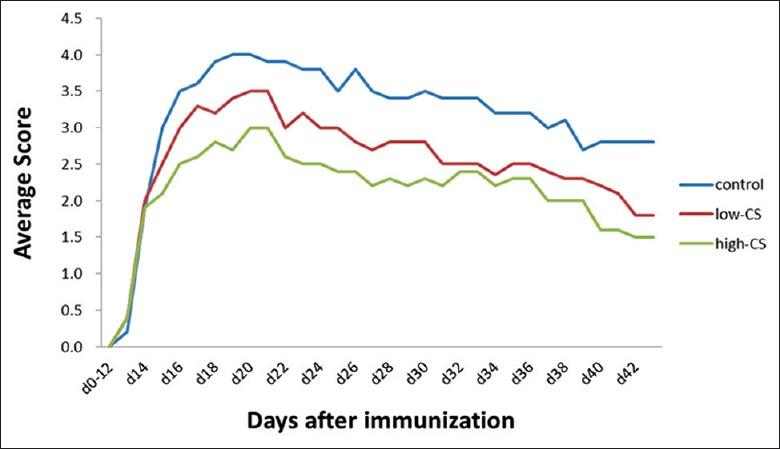 https://cdn.ncbi.nlm.nih.gov/pmc/blobs/df3d/5634078/dd879c3dfbce/CMJ-130-2296-g002.jpg