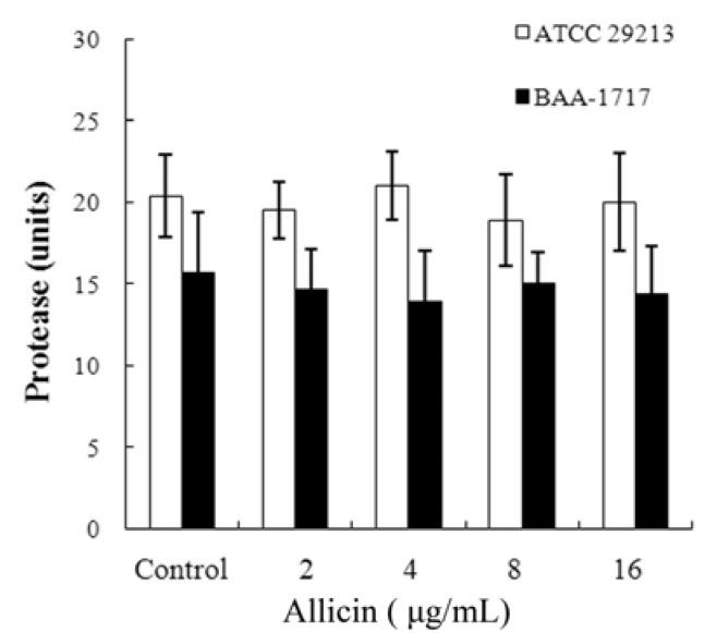 https://cdn.ncbi.nlm.nih.gov/pmc/blobs/df41/6264299/33b8eb4cdcef/molecules-16-07958-g003.jpg