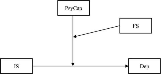 https://cdn.ncbi.nlm.nih.gov/pmc/blobs/df42/9372261/0050920dfeae/fpsyt-13-921045-g001.jpg