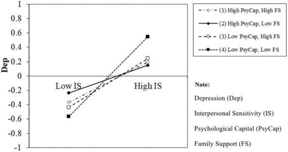 https://cdn.ncbi.nlm.nih.gov/pmc/blobs/df42/9372261/944739444c9d/fpsyt-13-921045-g003.jpg