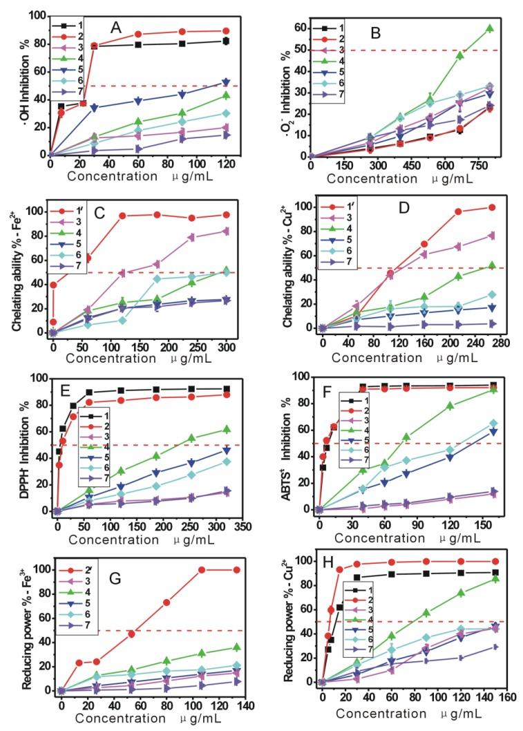 https://cdn.ncbi.nlm.nih.gov/pmc/blobs/df46/6268131/6f220ab3db2c/molecules-17-13457-g001.jpg