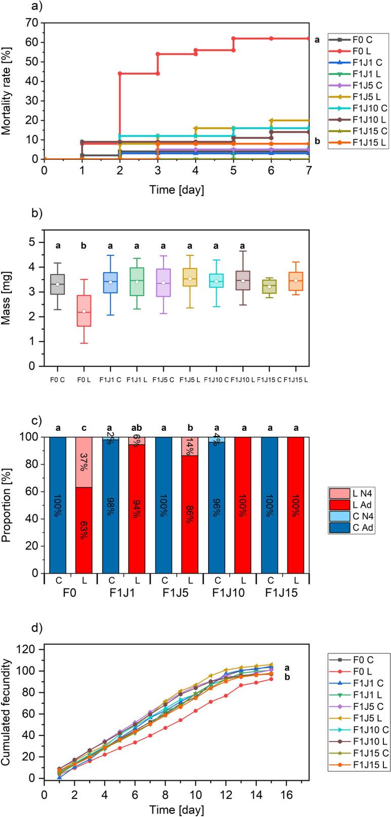 https://cdn.ncbi.nlm.nih.gov/pmc/blobs/df46/8155209/891c5e055344/41598_2021_90782_Fig4_HTML.jpg