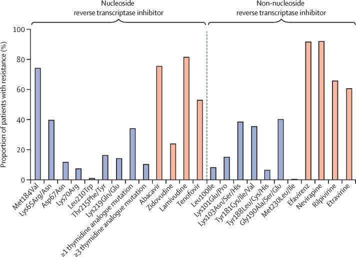 https://cdn.ncbi.nlm.nih.gov/pmc/blobs/df4a/7487765/f3867a21bd1b/gr2.jpg