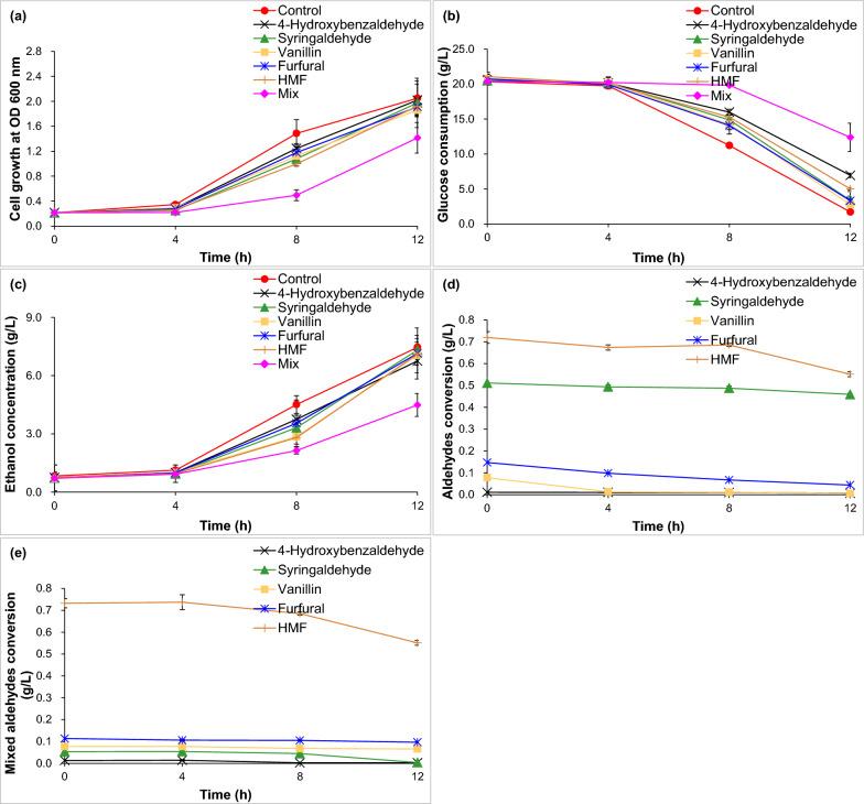 https://cdn.ncbi.nlm.nih.gov/pmc/blobs/df4d/10273749/a80e33d04a38/13068_2023_2354_Fig2_HTML.jpg