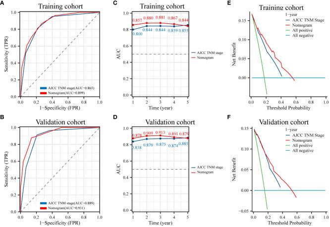 https://cdn.ncbi.nlm.nih.gov/pmc/blobs/df4e/11222396/846254a41df0/fonc-14-1393684-g007.jpg