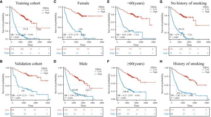https://cdn.ncbi.nlm.nih.gov/pmc/blobs/df4e/11222396/89ccbc72c1da/fonc-14-1393684-g003.jpg