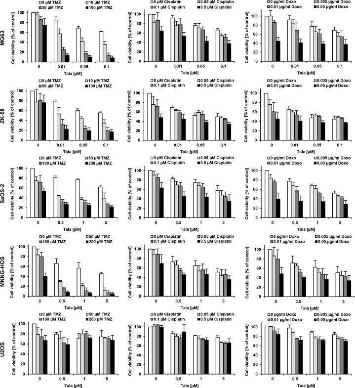 https://cdn.ncbi.nlm.nih.gov/pmc/blobs/df4e/5564725/3a4f3d3e0842/oncotarget-08-48794-g002.jpg