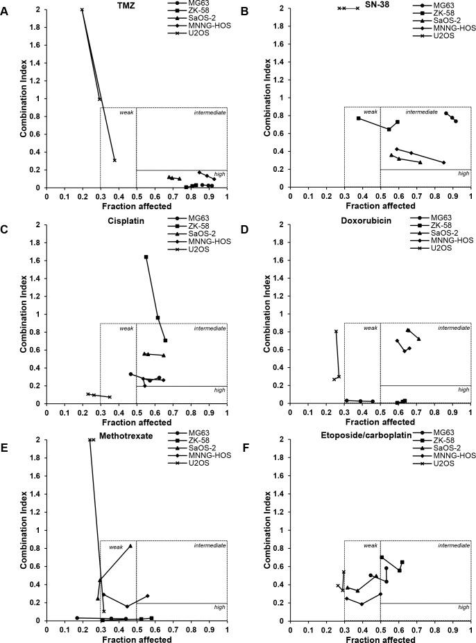 https://cdn.ncbi.nlm.nih.gov/pmc/blobs/df4e/5564725/6b2a7dc113d8/oncotarget-08-48794-g003.jpg