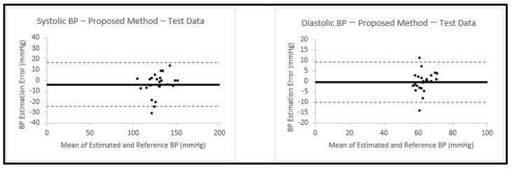 https://cdn.ncbi.nlm.nih.gov/pmc/blobs/df50/10146008/5b59c4c6856e/sensors-23-04145-g011.jpg