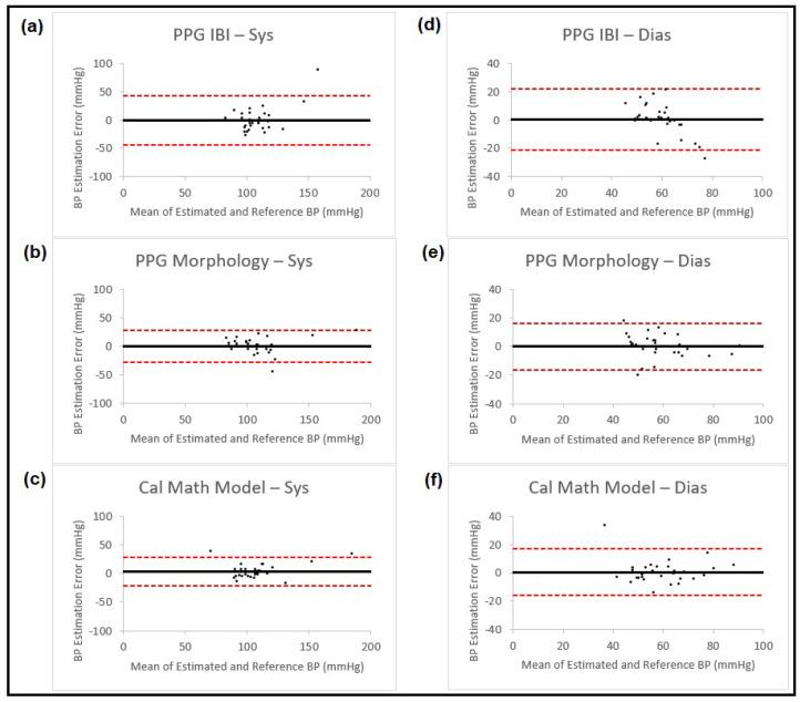 https://cdn.ncbi.nlm.nih.gov/pmc/blobs/df50/10146008/8676f07f145d/sensors-23-04145-g004.jpg