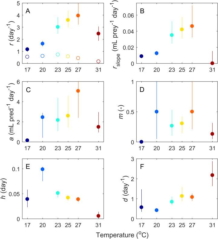 https://cdn.ncbi.nlm.nih.gov/pmc/blobs/df51/7307560/f124d57c8a6c/peerj-08-9377-g003.jpg